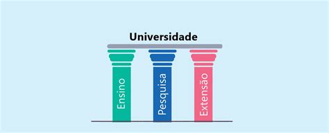 Ensino Pesquisa E Extens O Do Que Estamos Falando P S Graduando