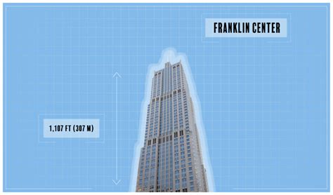 The Franklin Chicago A Skyscraper Of Many Purposes