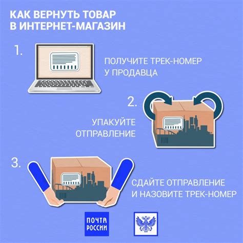Как сделать возврат товара на Яндекс Маркете - условия, правила, сроки