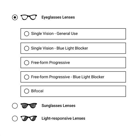 How To Order Prescription Glasses Online Yesglasses