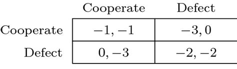 A matrix representation of the prisoner’s dilemma as a normal-form... | Download Scientific Diagram