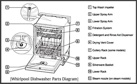 Whirlpool Dishwasher Parts - Most Popular Components To Repair Dishwashers