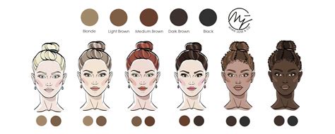 Altijd Mooie Wenkbrauwen Met Henna Brows Marie José Rozalon
