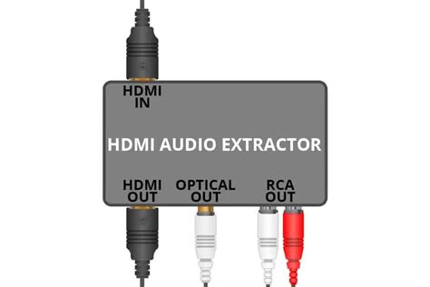 Что такое HDMI Audio Extractor?
