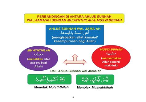 Ringkasan Sifat 20 Galeri Ilmu