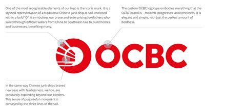 OCBC Rebrand: Steering the Course | Design In Singapore