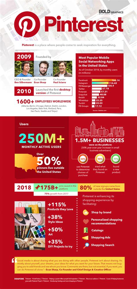 Pinterest A Platform To Find Inspiration Infographic