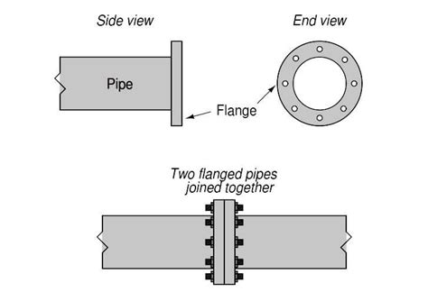 Diagram Of A Flange