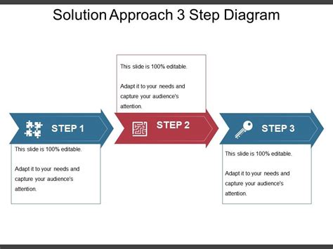 Solution Approach 3 Step Diagram Ppt Examples Slides Powerpoint Slide Images Ppt Design