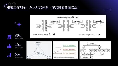 科学网—20231113 融智学的创新方法 邹晓辉的博文