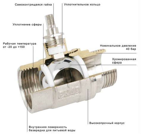 Установка шарового крана: пошаговая инструкция