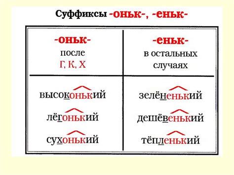 Русский язык в таблицах и схемах - презентация онлайн