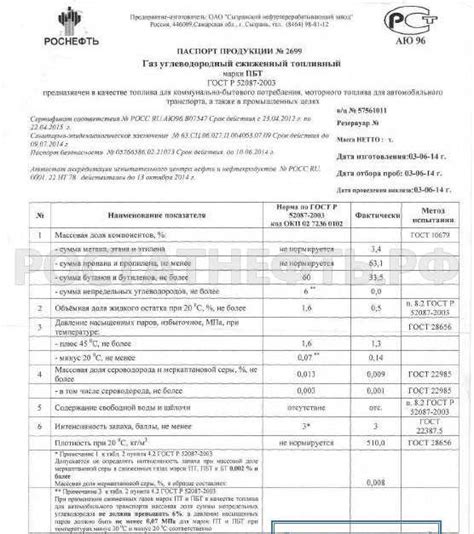 Паспорт всх 32: Счетчик ВСХ 15, 20, 25, 32 и 40: Технические ...