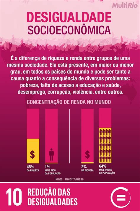 Agenda 2030 Desigualdade socioeconômica infográfico