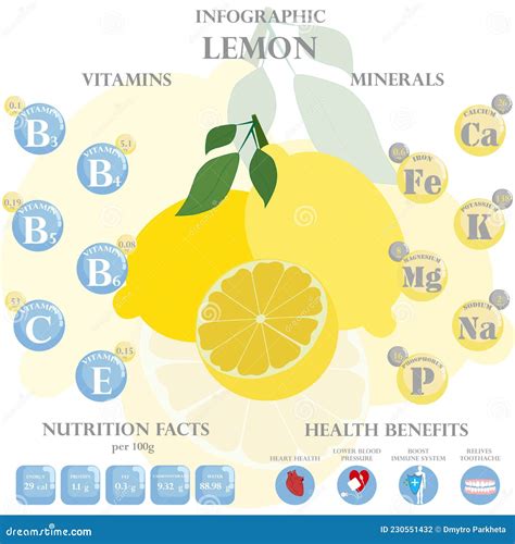 Datos De Nutrición De Limón Y Beneficios Para La Salud Infografía