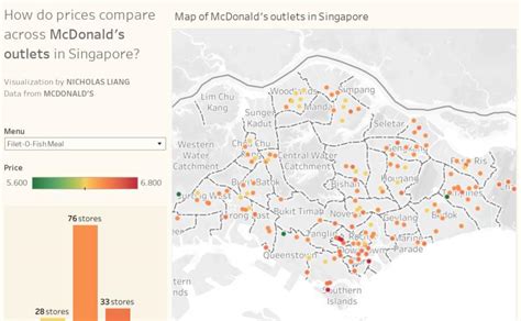 Nicholas Liang 龍政宏 on LinkedIn: Price comparison across McDonald's ...