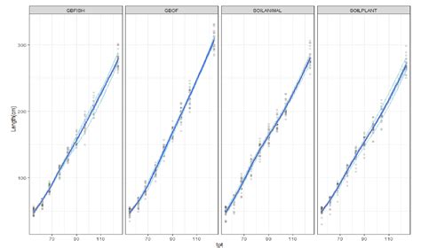 In Depth Observation On The Microbial And Fungal Community Structure Of Four Contrasting Tomato