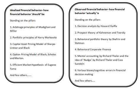 behavioral finance laying  foundation