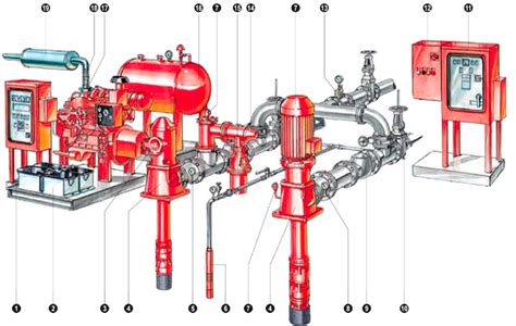 2 Typical Installation Of Fire Fighting Units With Vertical Turbine Pumps