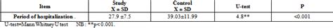 Effect Of Physical Stimulation On Premature Very Low Birth Weight Infants Science And