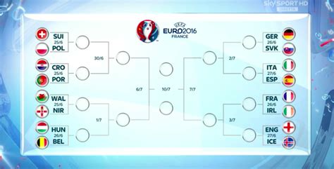 FOTO Euro 2016 Il Calendario Completo Degli Ottavi Di Finale