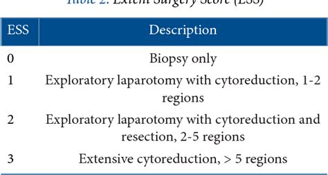 Table 1 From Pseudomyxoma Peritonei A Report Of Two Cases And A