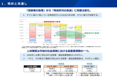 令和4年度版 労働経済白書・厚生労働白書が公表！白書対策について アパレル販売員がたった6ヶ月で社労士合格ライン