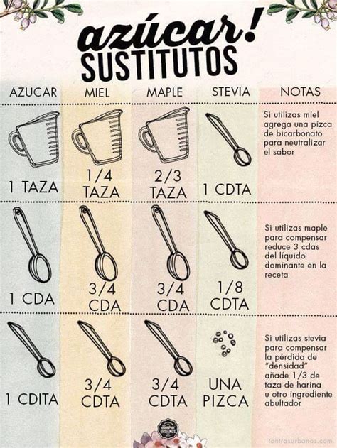 Tabla de sustitutos dulces como miel stevia azúcar Sustituto del