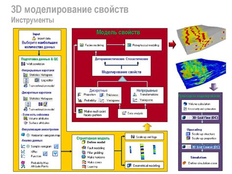 3D моделирование свойств. Инструменты - online presentation