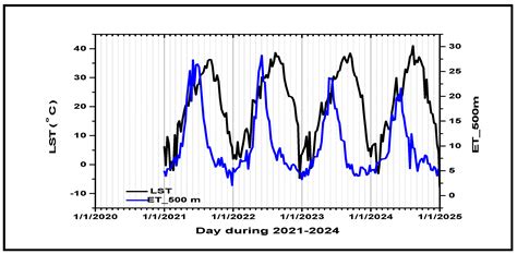 Spatiotemporal Analysis of Air Pollution and Climate Change Effects on