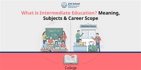Intermediate Class - What is Intermediate Education : Structure, Objectives and Importance!
