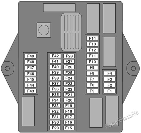 Diagrama De Panel De Fusible De Jaguar Xj8 1998 1999 Jaguar