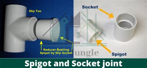 A Beginner S Guide To Pvc Fitting End Types 42 Off