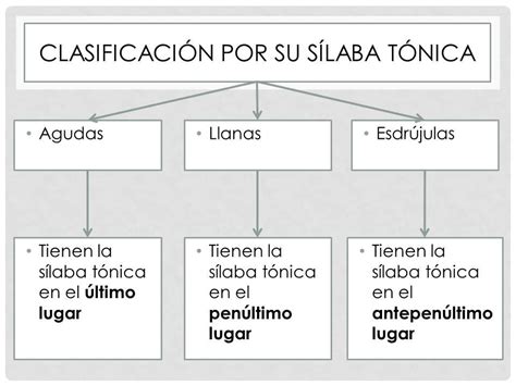 Sílaba Tônica De Astro - Sílaba Tônica De Astro - RETOEDU
