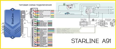 Сигнализация Starline A9 инструкция по эксплуатации установке и ...