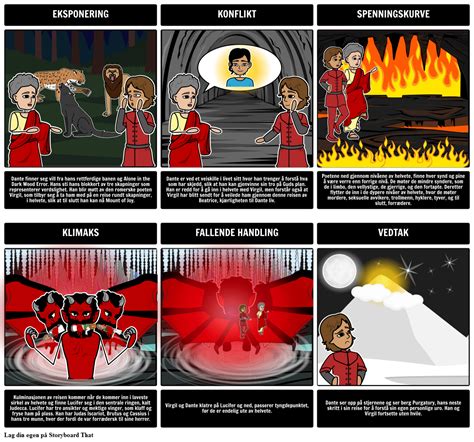 Inferno Plot Diagram Eksempel Storyboard By No Examples