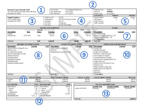 Benefits Spotlight Understanding Your Pay Statement Rcuh