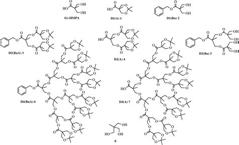 Figure From Synthesis And Nmr Characterization Of Dendrimers Based On