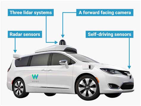 Heres How Waymos Brand New Self Driving Cars See The World Googl