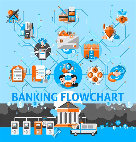 Banking System Flowchart 466289 Vector Art at Vecteezy