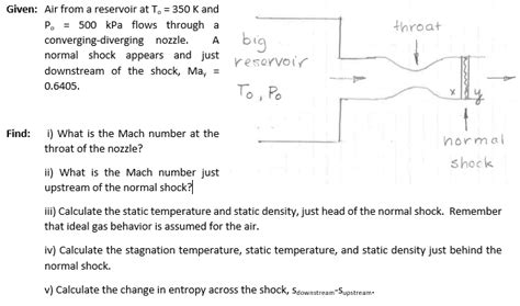 Solved Throat Given Air From A Reservoir At To K And Chegg