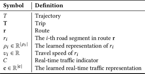 Table From Learning Travel Time Distributions With Deep Generative