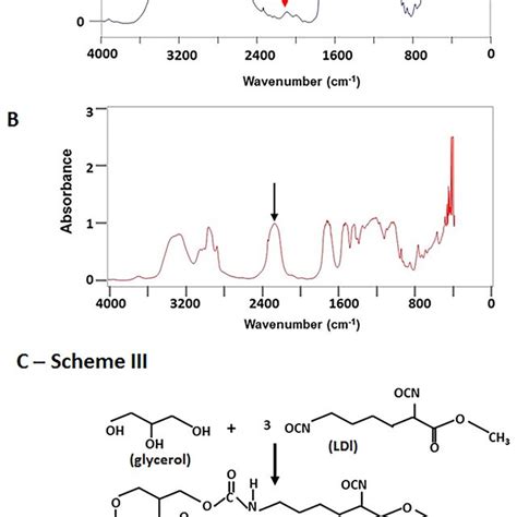 The synthesis of bioactive molecules containing polymer-1. The ...