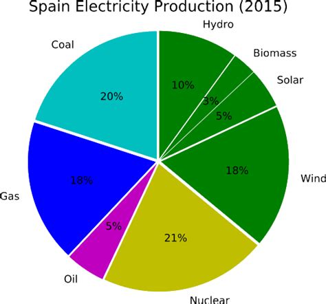 Energy Storage In Spain Frontis Energy