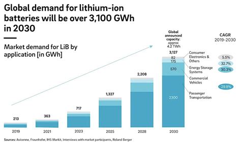 Market – Omni Shell Ltd
