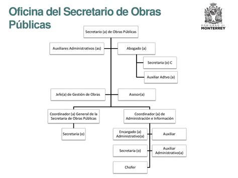 Secretar A De Obras P Blicas Ppt Descargar