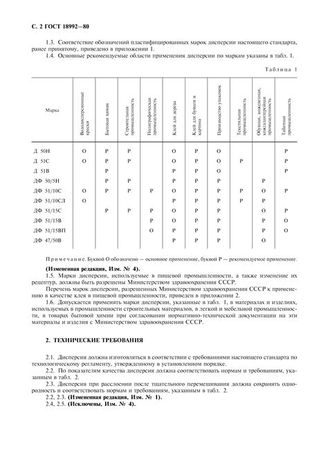 Скачать ГОСТ 18992-80 Дисперсия поливинилацетатная гомополимерная ...