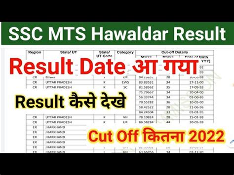 SSC MTS Result 2022 SSC MTS Havaldar Tier 1 Result Date SSC MTS