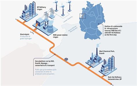 BP RWE Others Plan Germanys 1st Green Hydrogen Network