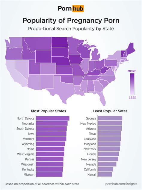 Popularity Of Pregnancy Porn Pornhub Insights